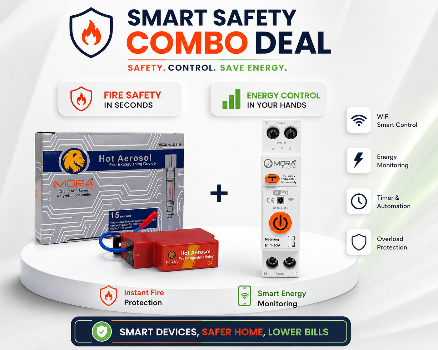MORA Smart Safety Combo – Hot Aerosol Fire Extinguishing Device + 63A WiFi Smart Energy Breaker